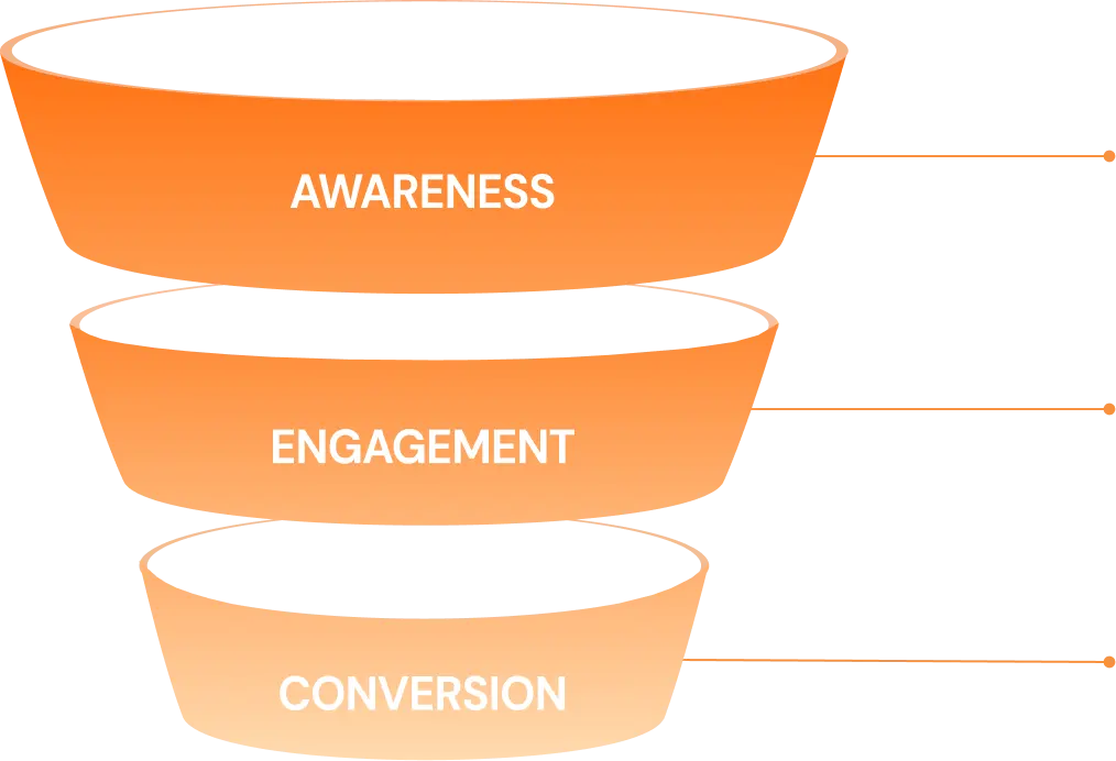 Full-Funnel Flavor Profile Illustration
