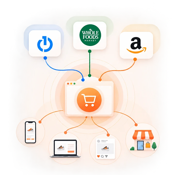 Retail Media Scale Ecosystem